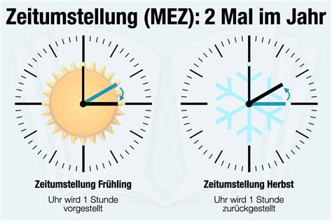 zeitumstellung 2024 abschaffung